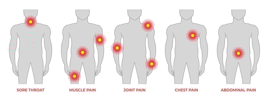 Body Pain Medical Illustration with Man and Sore Throat, Muscle, Joint, Chest and Abdominal Pain vector