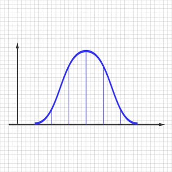 Normal or Gaussian distribution graph. Bell shaped curve. Probability theory mathematical function. Statistics or logistic data template isolated on white background. vector