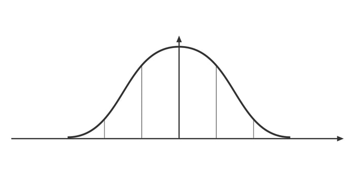 Bell curve graph. Normal or Gaussian distribution template. Probability theory mathematical function. Statistics or logistic data diagram isolated on white background. vector