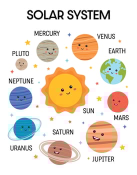 Solar system printable educational poster. Montessori Solar system, planets poster, homeschool decor. Education Printables for teacher, preschool, kindergarten. Classroom, playroom decor. vector