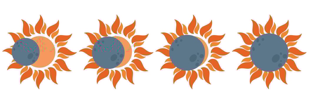 Sun eclipse, total and partial solar eclipse, several phases. Sun and moon are nearly aligned on straight line. design element for project, banner, invitation. vector