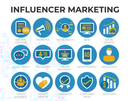 Influencer Marketing Icon Set with SEO, Email Marketing, Web Design, Analytics, Social Media and other Icons. vector