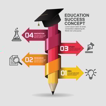 Education success concept featuring a fountain pen, presented with four options. infographic concept illustration vector