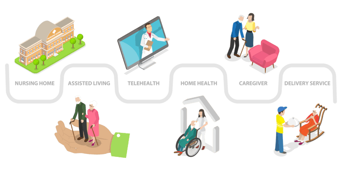 3D Isometric Flat Conceptual Illustration of Elderly Care png