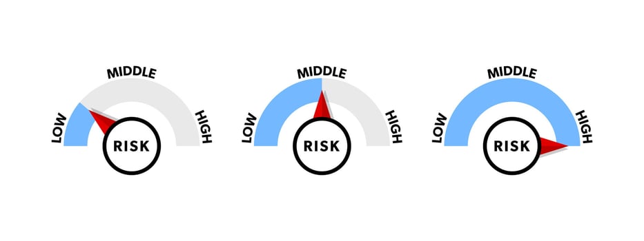 Visualizing Risk Levels. Risk Gauge vector
