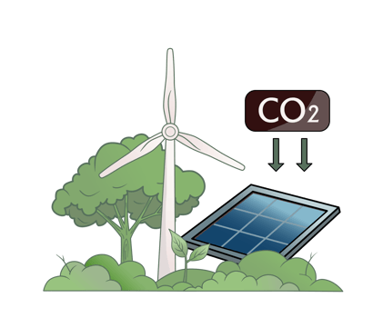 Clean energy and reforestation help reduce carbon dioxide. png