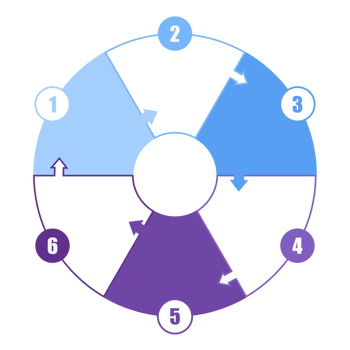 Blue tone circle infographic with 6 steps, process or options. Presentation slide template. png