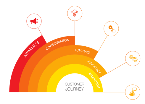 customer journey digital marketing projects milestone template Infographic png