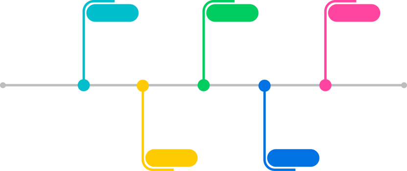 Milestone Company, Timeline, Roadmap, Infographic png
