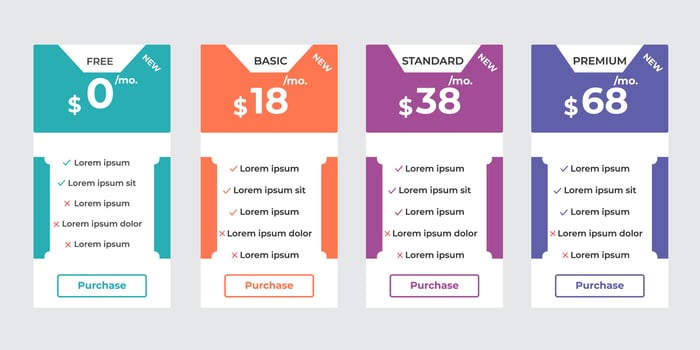 Corporate Pricing plans comparison table. Business product price chart subscription list layout. Features checklist infographic price design vector