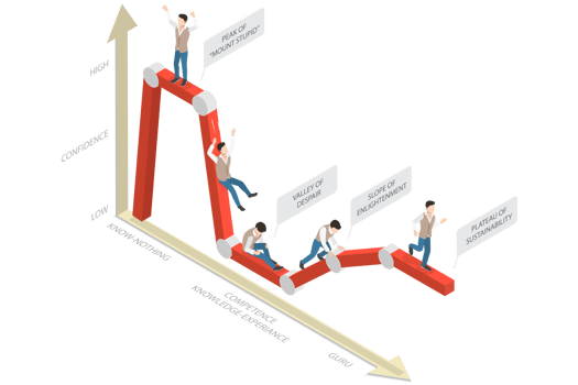 3D Isometric Flat Conceptual Illustration of Dunning-Kruger Effect png
