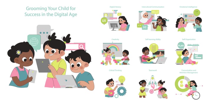 Child Development set. vector