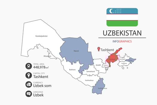 Uzbekistan map infographic elements with flag of city. Separate of heading is total areas, Currency, Language and the capital city in this country. vector