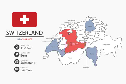 Switzerland map infographic elements with flag of city. Separate of heading is total areas, Currency, Language and the capital city in this country. vector