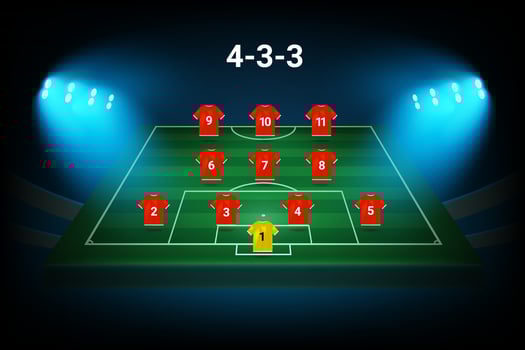 4-3-3 football team formation template. Soccer players with numbers. template vector