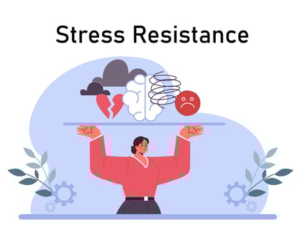 Stress resistance. Emotional balance and stress resilience skill. Mindfulness vector