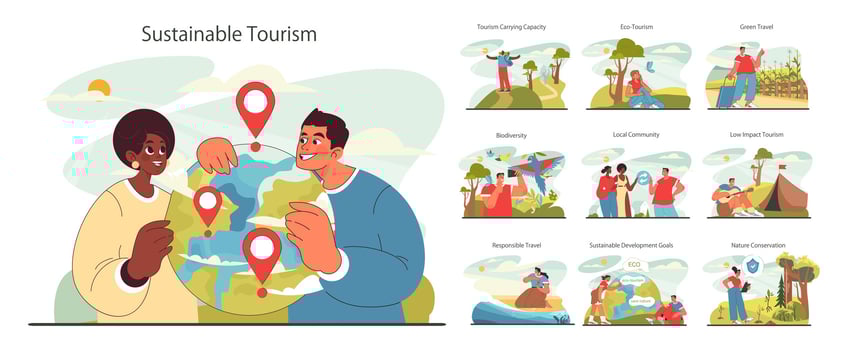 Sustainable tourism set. Ecotourism, eco-friendly recreation. vector