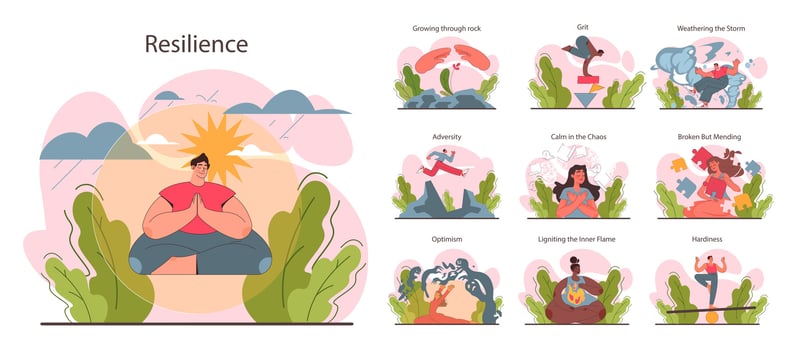 Resilience set. Mental or emotional strength, psychological flexibility. vector