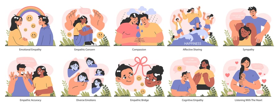 Empathy set. Deep understanding of emotions, sympathy and compassion vector