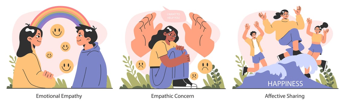 Empathy set. Deep understanding of emotions, sympathy and compassion vector