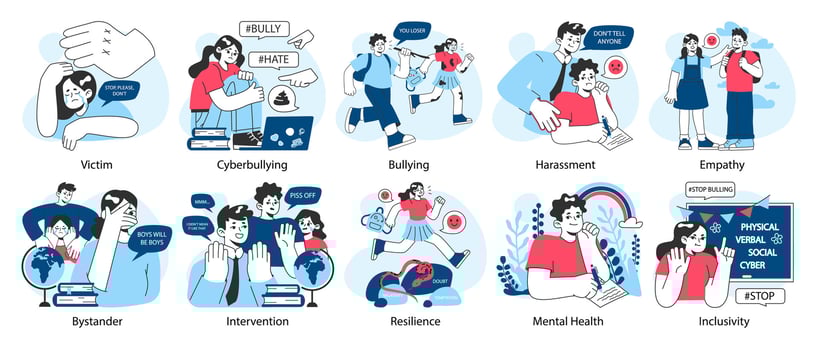 School bullying set. Upset victim being bullied and shamed by others vector