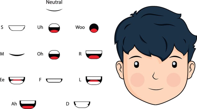 Lip sync set. vector