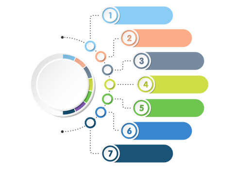Infographic with 7 steps, process or options. png
