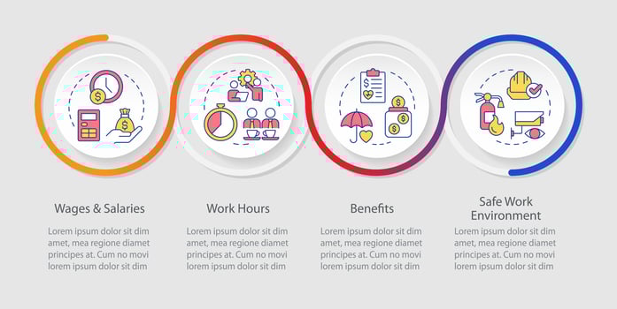 Employee rights regulation loop infographic template. Working conditions. Data visualization with 4 steps. Editable timeline info chart. Workflow layout with line icons vector