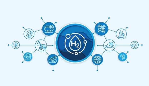 Hydrogen and H2 with icons for sustainable environment. eco-friendly industry and alternative lifestyle. changing the CO2 fuel cell to H2 switching to clean hydrogen energy. . vector
