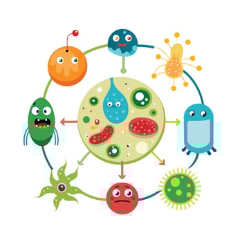 Collection of Microbiology flat design vector