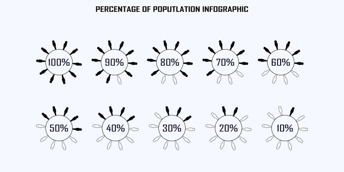 Percentage of the population, occupied, people demography, diagram, infographic concept element design. the ratio of ten. 10, 20, 30, 40, 50, 60, 70, 80, 90, 100. Human body cycle silhouette vector