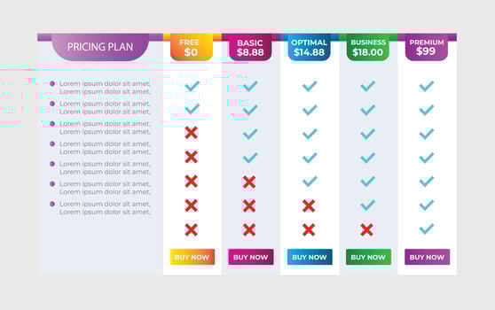 Business pricing plans table app. Ui UX pricing design tables with Tariff plans comparison,subscription features checklist and business plans. Product Compari vector