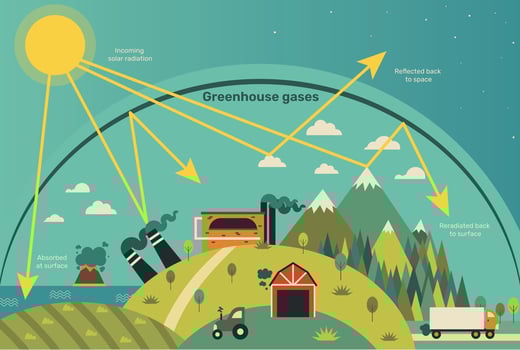 Greenhouse effect. Earth atmosphere warming, gases sphere educational poster and presentation template infographic illustration vector