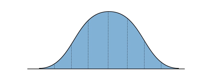 Bell curve diagrams. Standart or normal distribution graph. Probability theory concept. Statistics or logistic data layout isolated on white background. vector