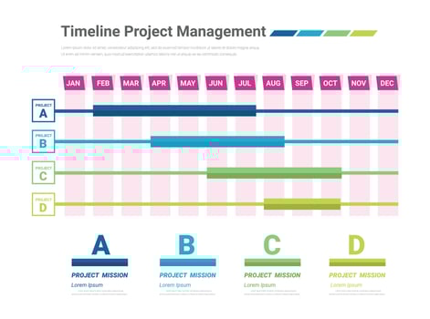 Project time plan business template with 4 project tasks in year or 12 months. Easy to use for your website or presentation. vector