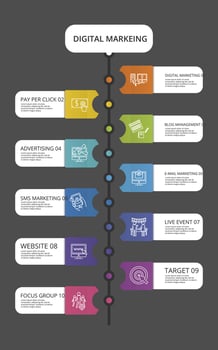 Infographic Digital Marketing template. Icons in different colors. Include Digital Marketing, Pay Per Click, Blog Management, Advertising and others. vector