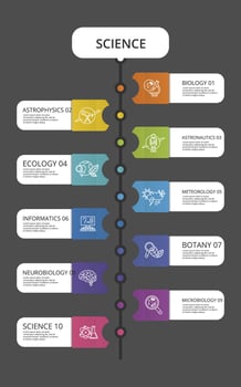 Infographic Science template. Icons in different colors. Include Science, Microbiology, Informatics, Neurobiology and others. vector