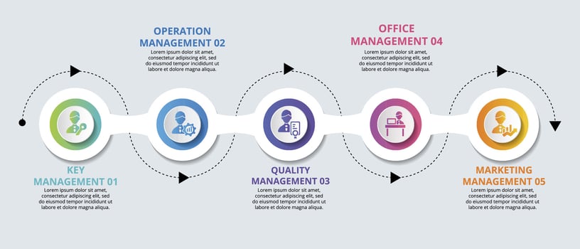 Infographic Company Management template. Icons in different colors. Include Key Management, Operation Management, Quality Management, Office Management and others. vector