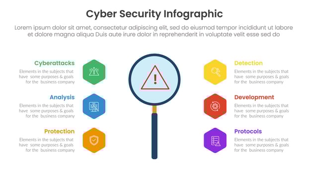 cybersecurity technology infographic template banner with big magnifying zoom tools with hexagon point with 6 point list information for slide presentation vector