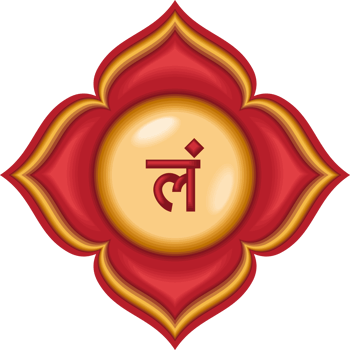 muladhara chakra hindu belief png