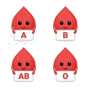 Set of cute red blood cells. Different blood type group vector