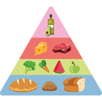 The food pyramid is shown with different foods png