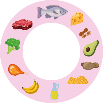 A circular image of foods that are in the circle png