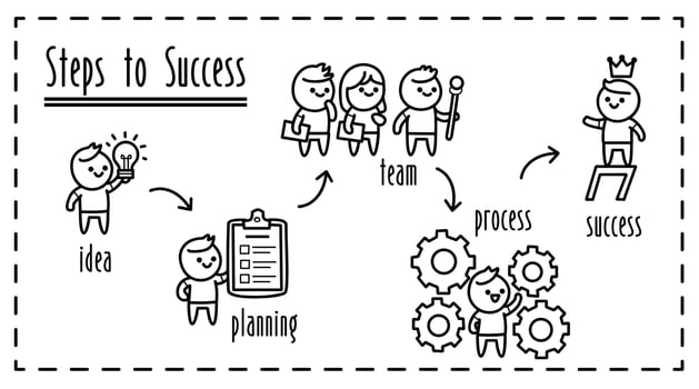 Steps to success roadmap diagram illustration, cute doodle style and simple stick figure characters, business presentation. vector