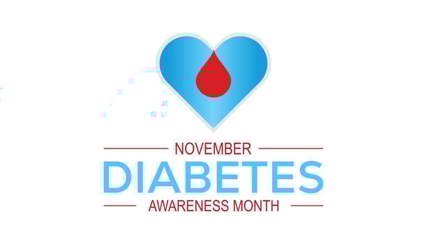 National Diabetes awareness month is observed every year on November. Medical Healthcare Awareness concept. background, placard, banner template illustration design. vector