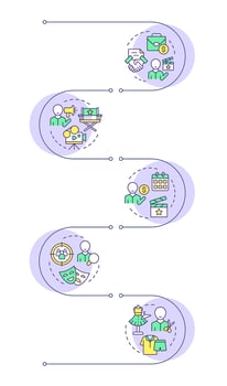 Film production crew infographic vertical sequence. Television entertainment, media production. Visualization infochart with 5 steps. Circles workflow vector