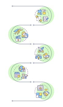 Movie story elements infographic vertical sequence. Story characters, creativity. Visualization infochart with 5 steps. Circles workflow vector