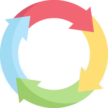 A circular arrow with four arrows in it vector