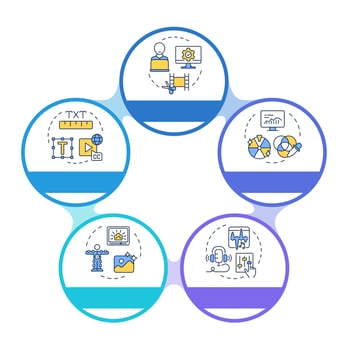 Movie post-production process infographic circles flowchart. Entertainment, cinematography. Visualization diagram with 5 steps. Circular info graphic editable vector