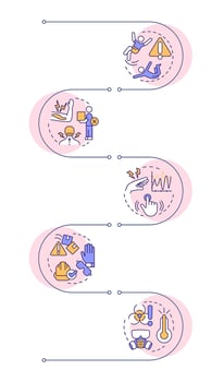 Work-related injury causes infographic vertical sequence. Workplace accident, business. Visualization infochart with 5 steps. Circles workflow vector